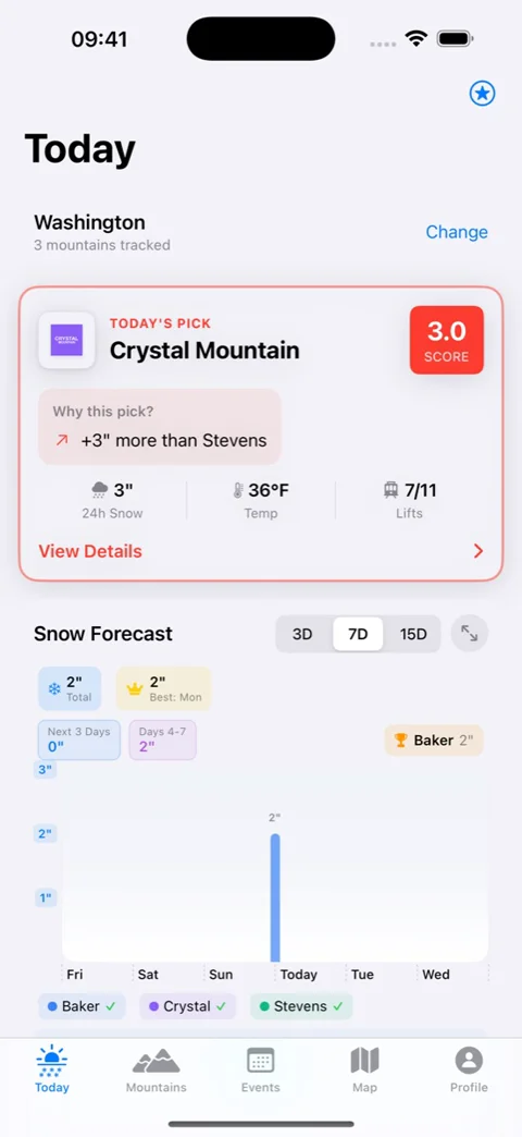 Shredders iOS app