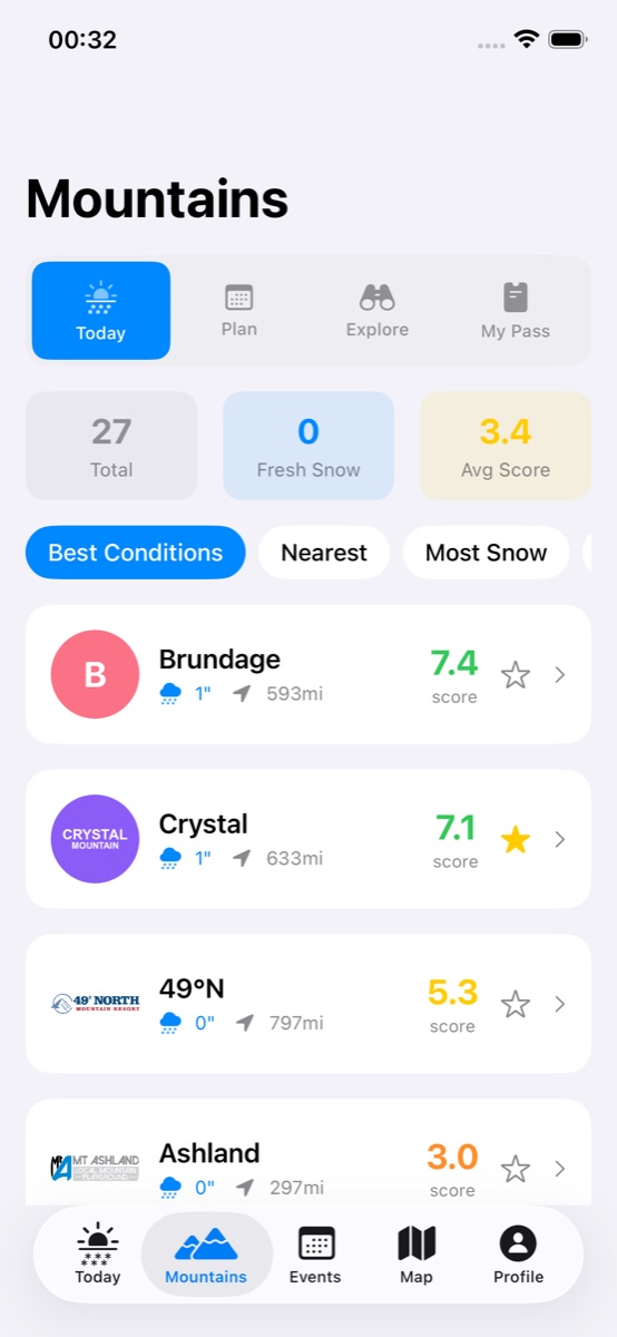 Shredders iOS app — Mountains list sorted by best conditions with powder scores
