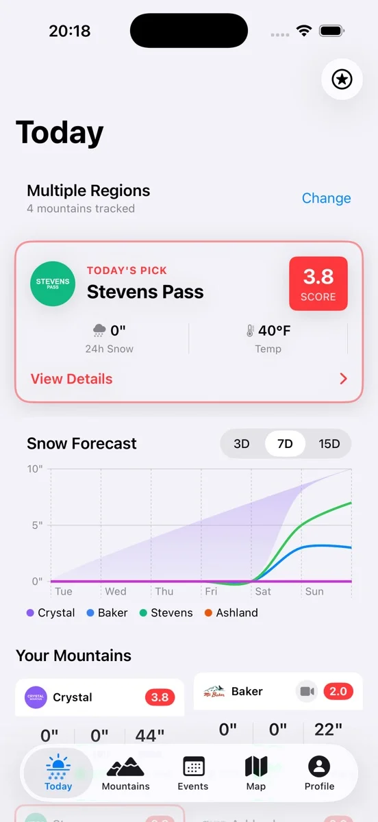 Shredders iOS — Today screen with the day's conditions score
